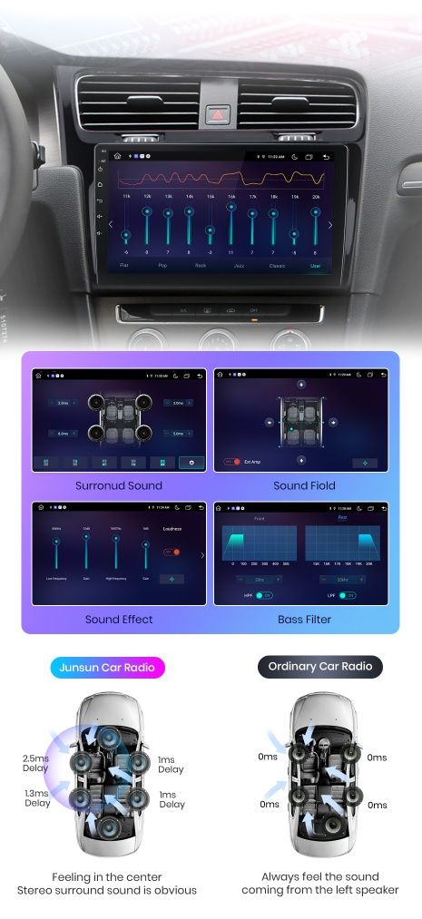 Navigatie Android dedicata pentru VW Golf 7 (2013-2017)