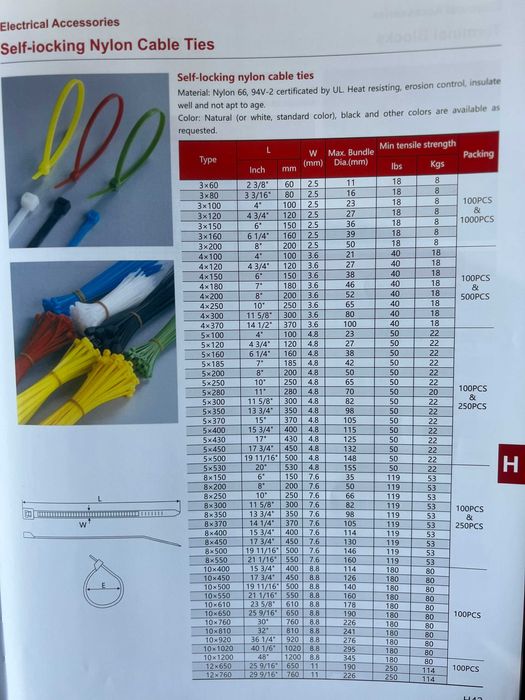 Кабелни връзки/ свински опашки