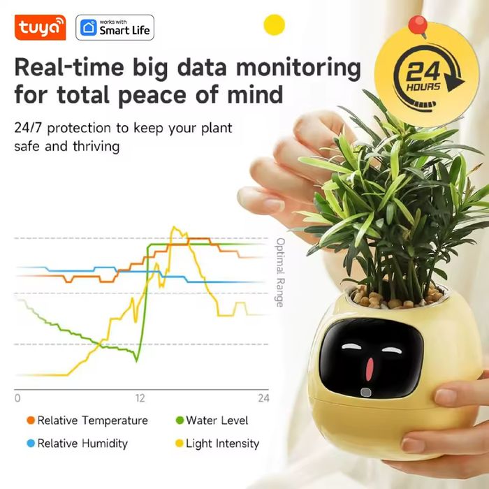 Ghiveci Inteligent Pentru Plante