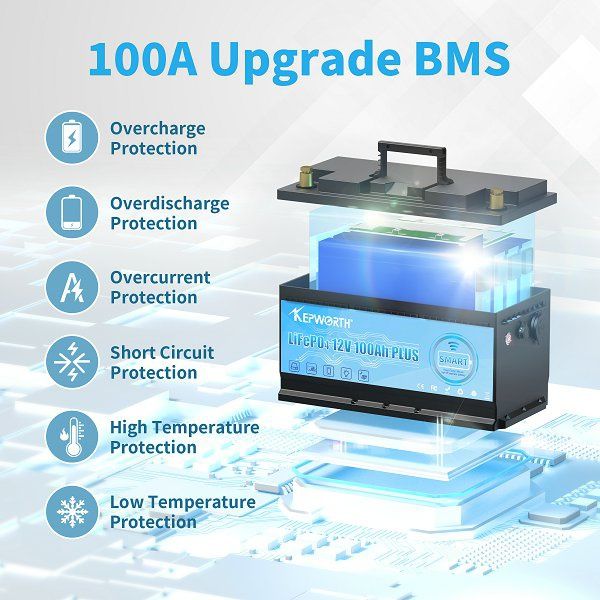 12V100 Ah LiFePo4 Bluetooth, BMS 100A, Литиева батерия акумулатор