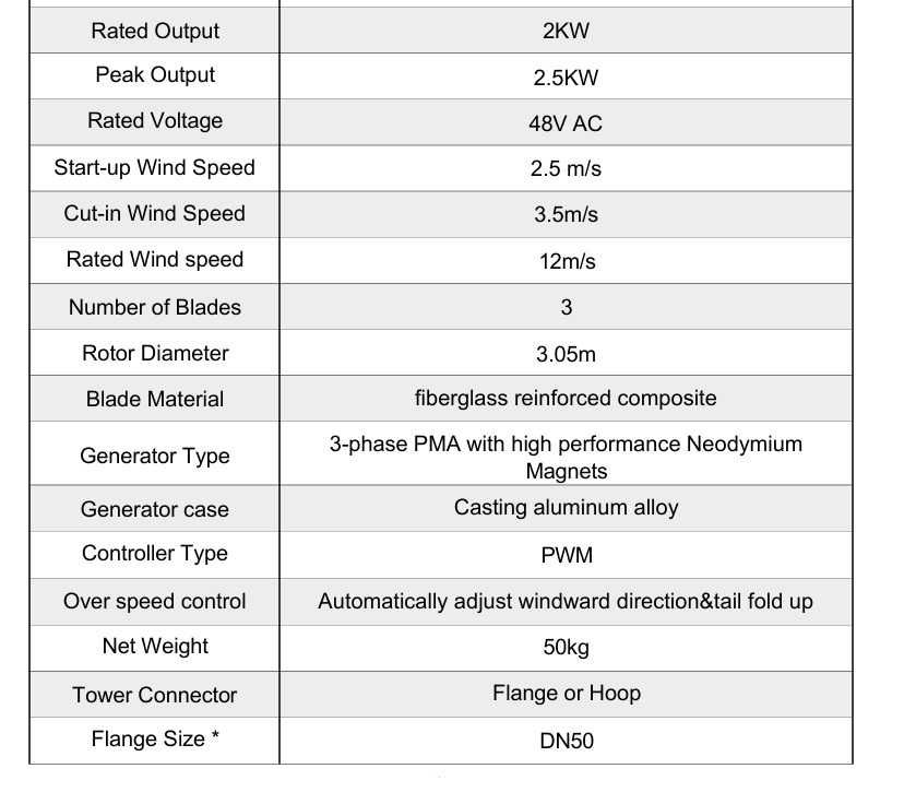НОВ 48v 2000w / 2500w ветрогенератор вятърна турбина перка зелена енер