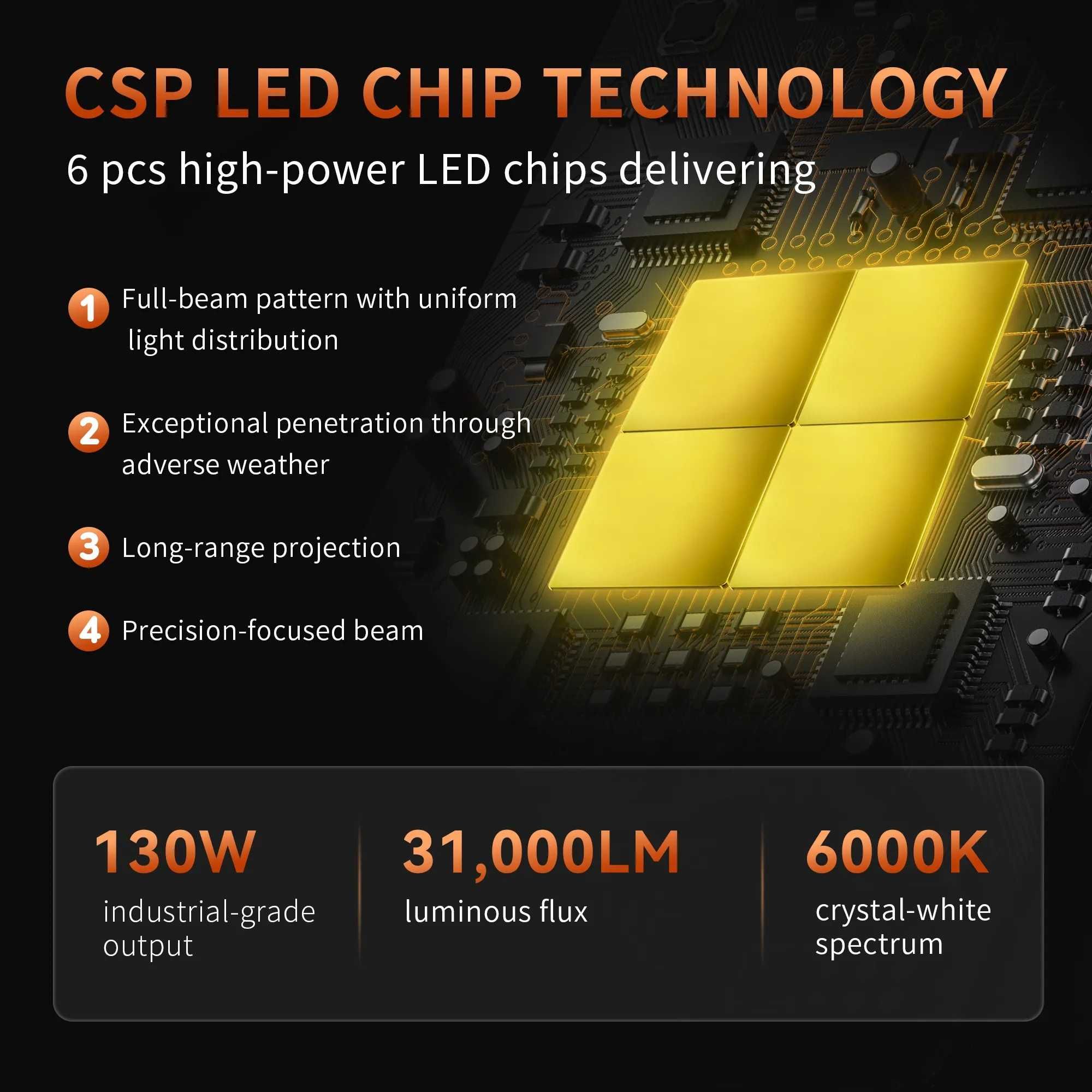Комплект 2 LED крушки, H7, 31 000Lm, 2x65W, 6000К, 76.5x36мм, 3570 чип