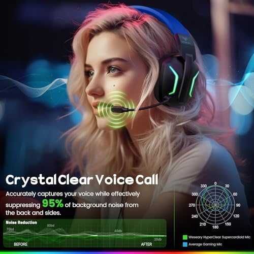 Нови Геймърски слушалки с 3D звук, RGB и 50 часа батерия за PC PS5 PS4