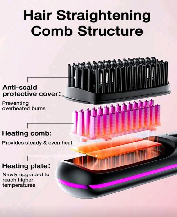 Компактна четка за изправяне