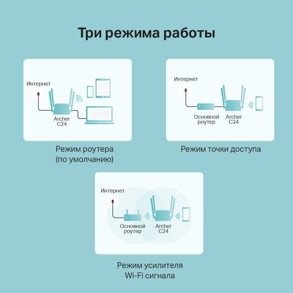 WiFi router роутер TP-LINK Archer C24