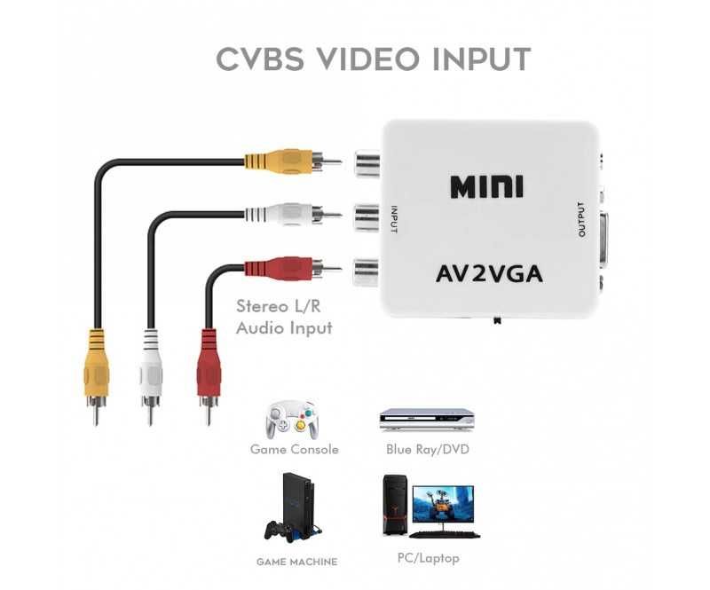 Конвертор HDMI to 3RCA, конвертор 3 чинча (RCA) към HDMI , два модела