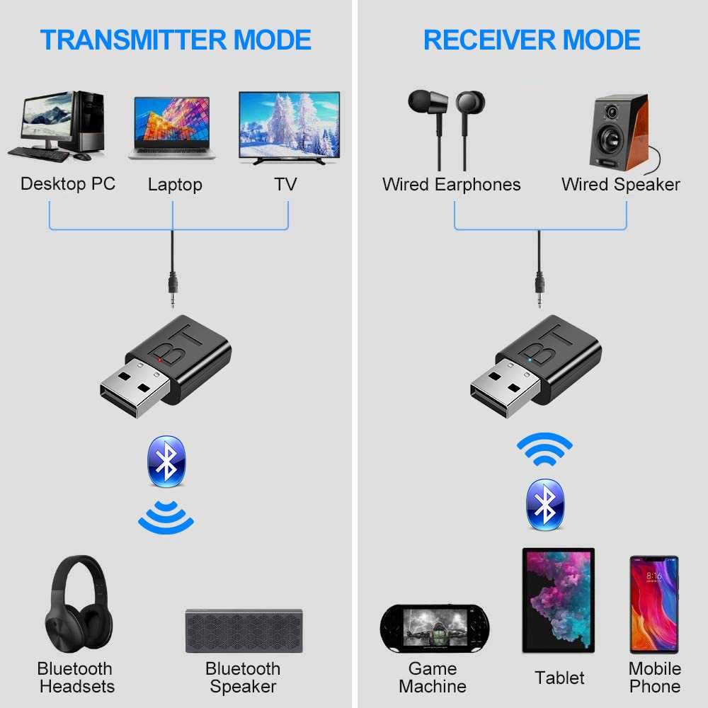 Bluetooth USB Аудио приемник - предавател 2 в 1 мини, 3.5mm жак