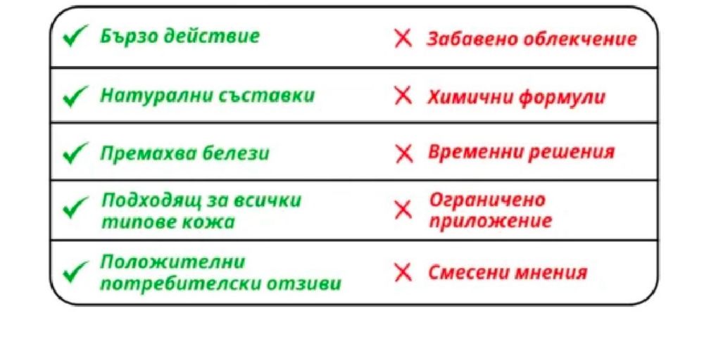 Натурален Крем против Акне – За Здрава и Чиста Кожа!