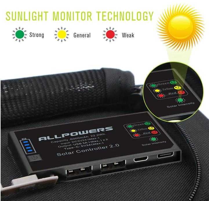 ALLPOWERS™ PD18W 5V3A 9V2A 12V 1.5A 21W Сгъваем Соларен Панел 10000mAh