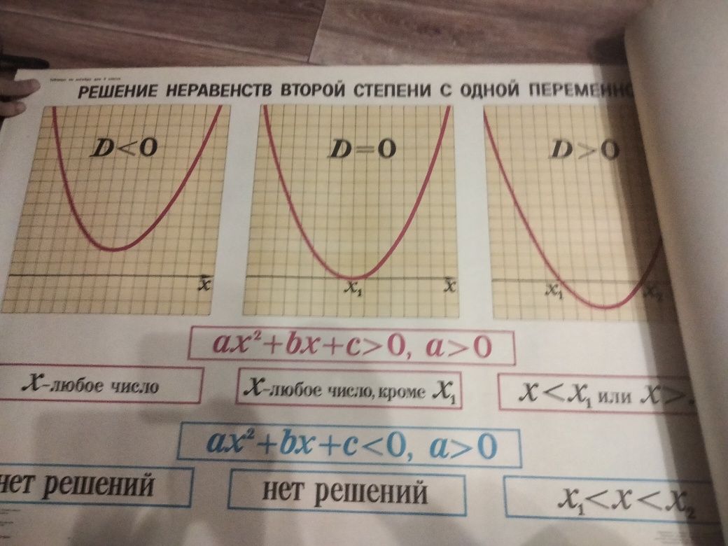 плакаты по алгебре и тригонометрии (технические средства обучения)