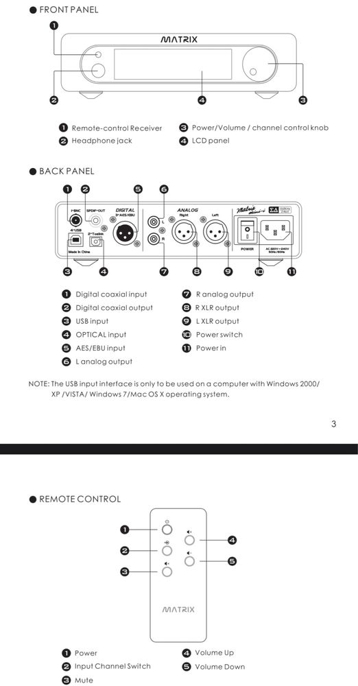 Dac Matrix Mini i