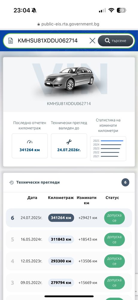 Hyundai Santa Fe 7 места 2.2 198 коня