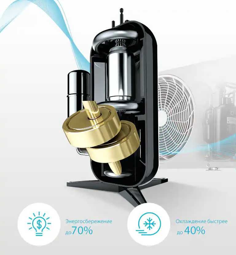 Кондиционер LG (12) DUAL Inverter Compressor Model : AC12BK Доставка