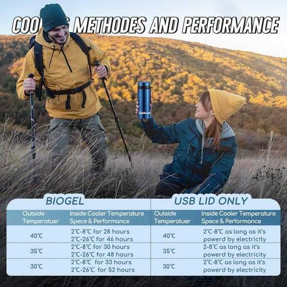 Frigider/racitor  pentru insulină cu funcționare de 40 de ore