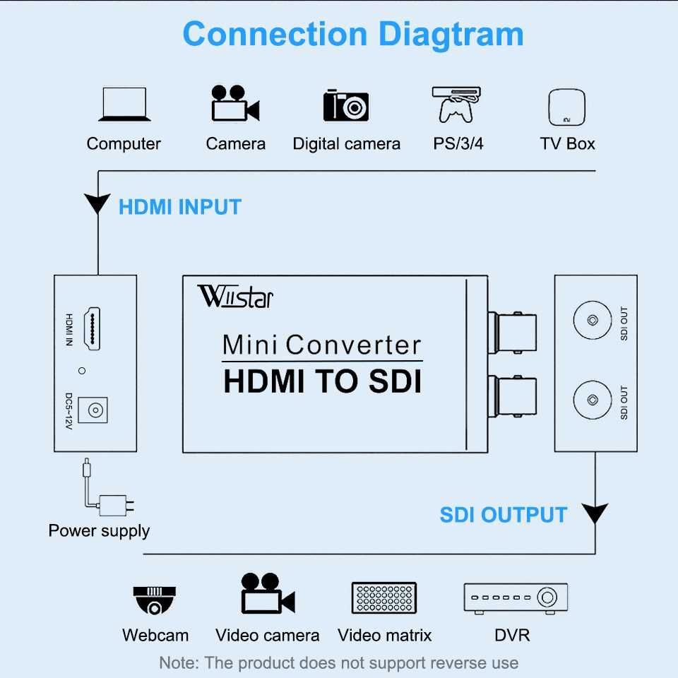 Видео-аудио адаптер HDMI к SDI, 1080P