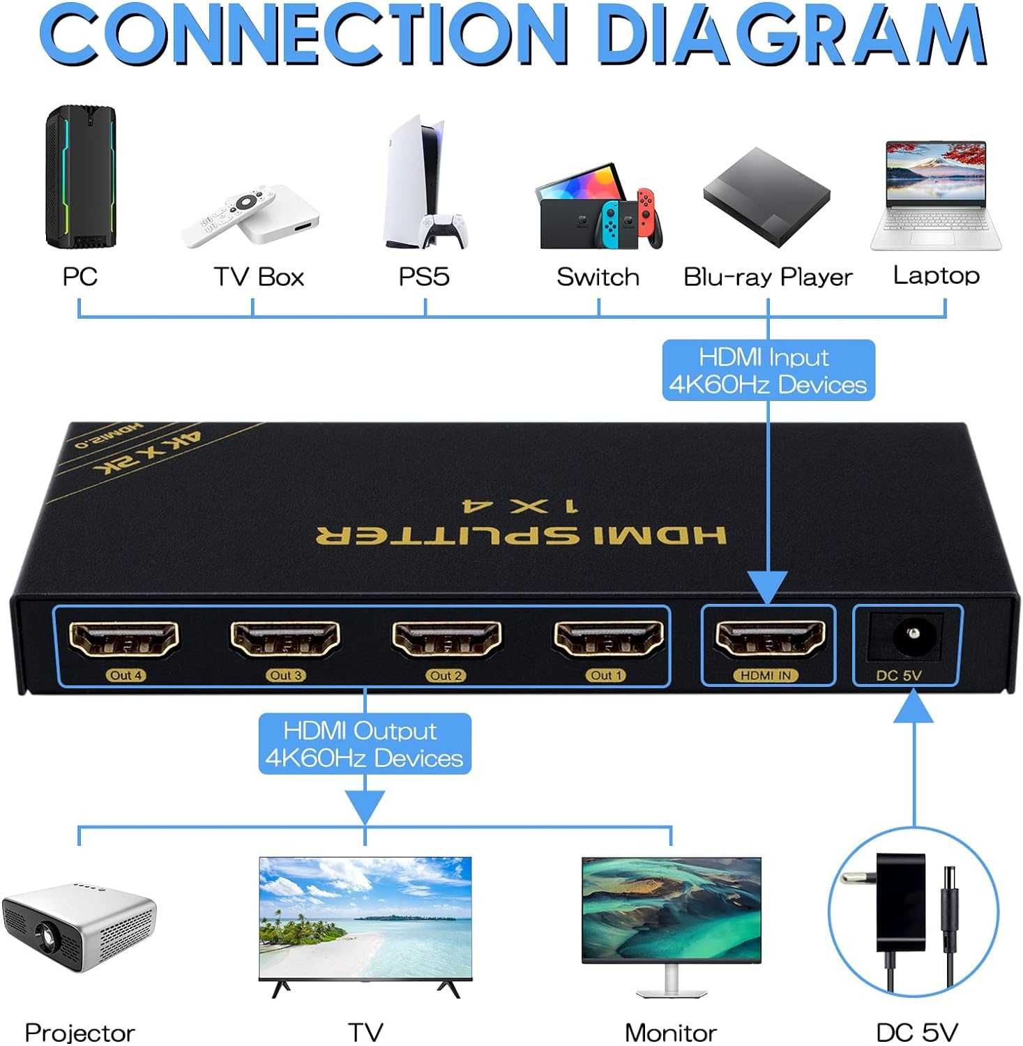 TCNEWCL 4K-60Hz HDMI Splitter 1in 4Out,1080P-120Hz,3D HDR HDCP2.3