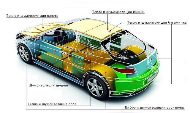Шумоизоляция 99% Премиум класса