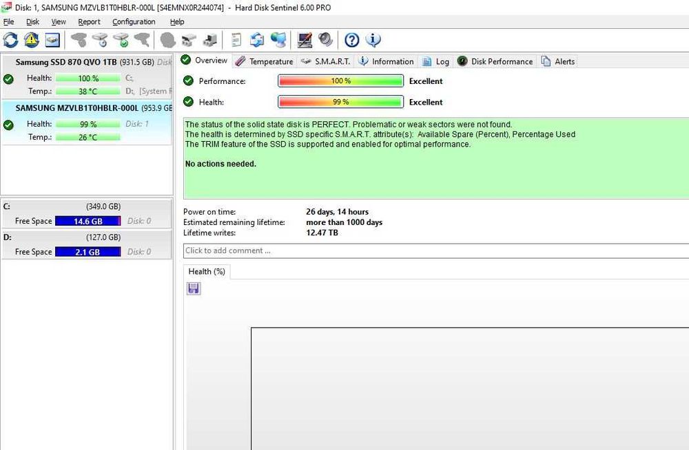 SSD 1TB Samsung m2 NVMe PM981A-  99% sanatate si 26 de zile folosit