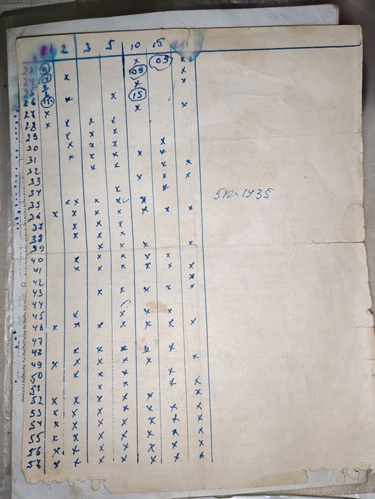 Рубли Монеты СССР