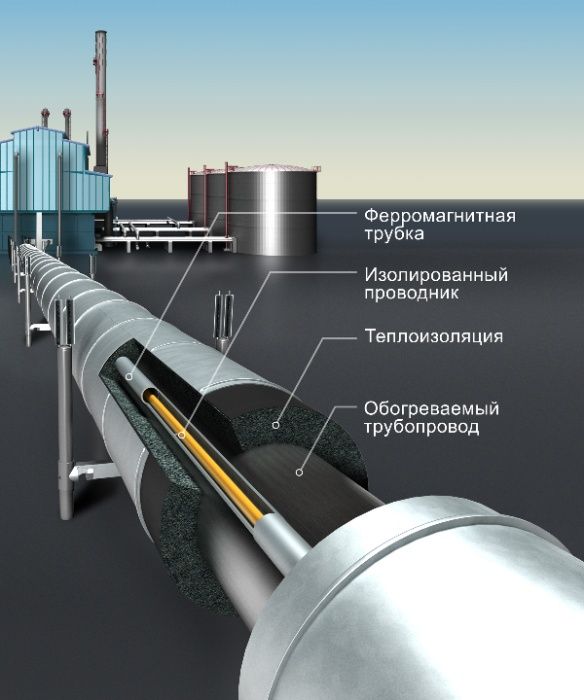 Изоляция. Теплоизоляция трубопроводов и резервуар. Thermal Insulation,