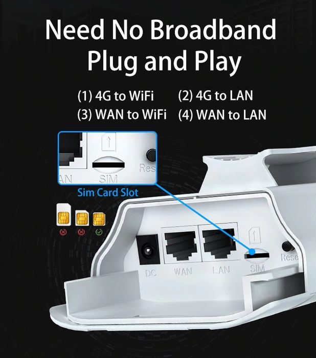 Уличный роутер модем вайфай