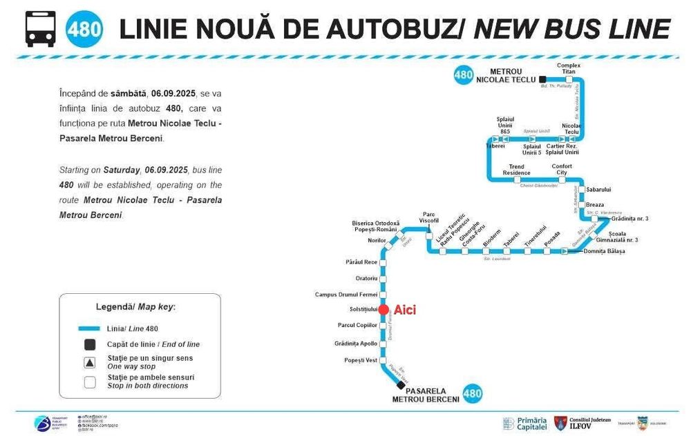 Casa de inchiriat Direct Propietar.