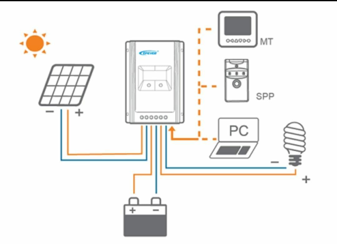 Солнечный контроллер EPEVER MPPT (EPSOLAR) Tracer 3210AN (30А)