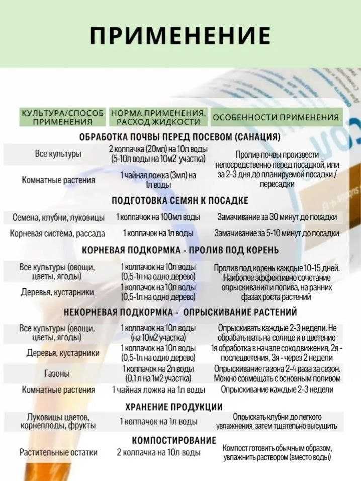 Экстрасол. Микробиологическое удобрение. Удобрения для расстений