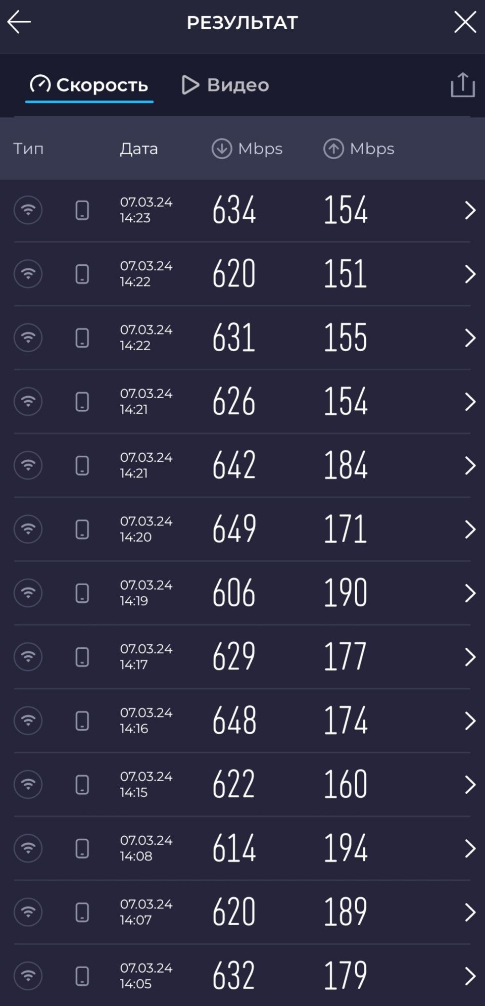 Готовый 5G интернет комплект Алтел