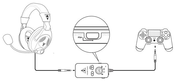 Turtle Beach ear force Superamp за - PS 4 , XBOX ONE