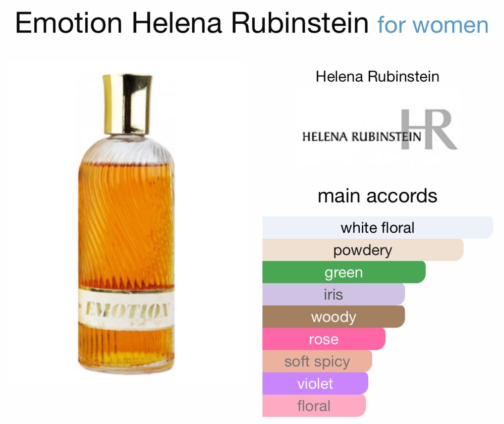 Eau de Parfum Emotion by Helena Rubinstein vintage veche de colectie