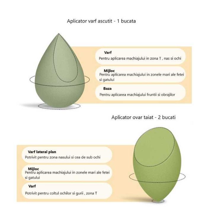 seturi Buretei machiaj, Face Pămînt etc/7 bureti