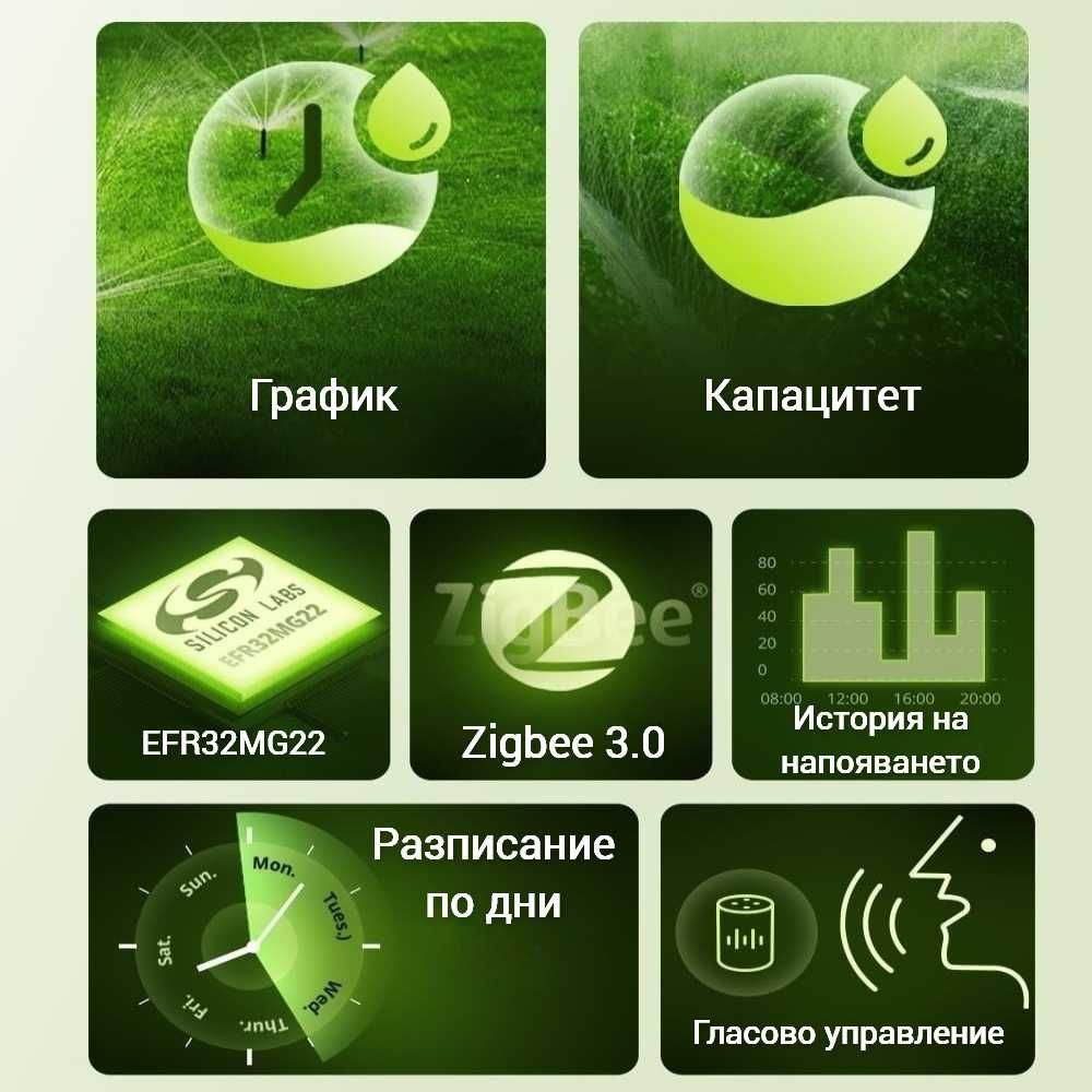 SONOFF SWV – ZigBee Смарт клапан за напояване
