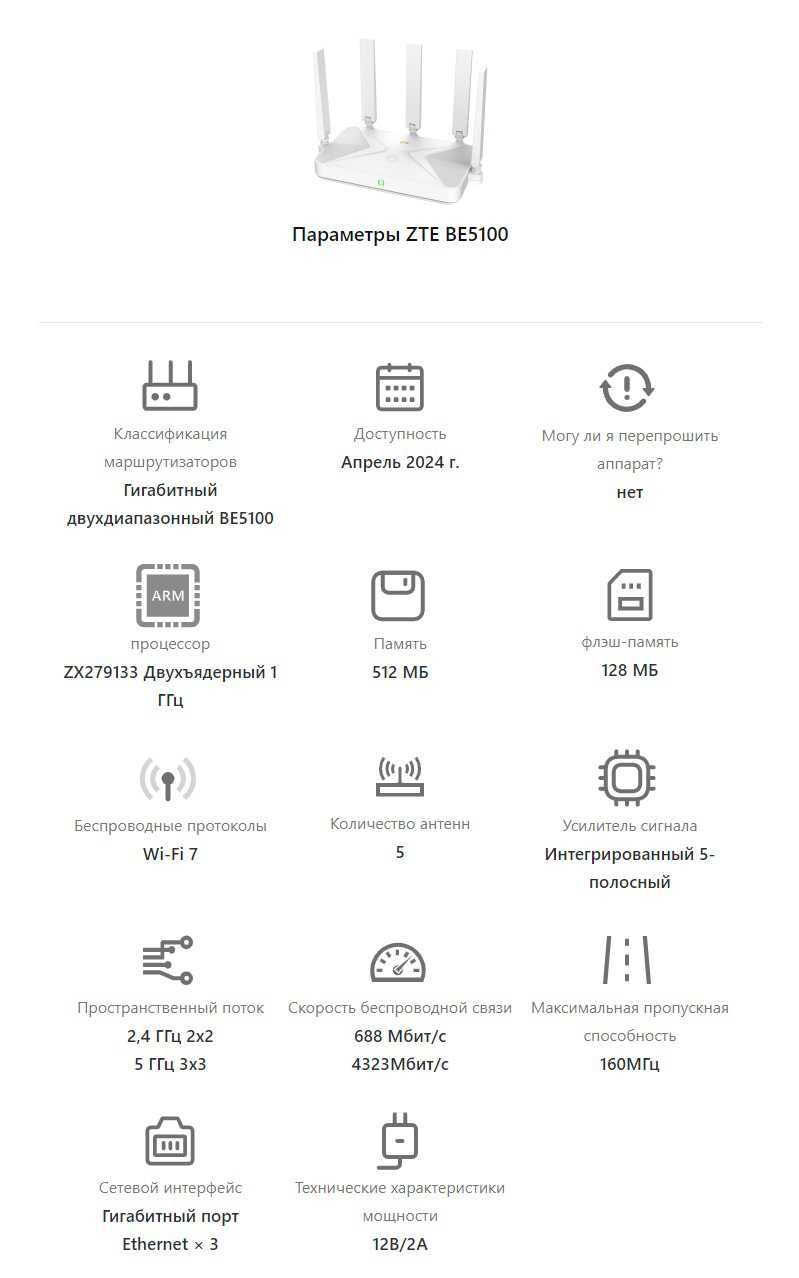 ZTE  BE5100 мощный двух диапазонный роутер со скоростью до 5012 Мбит/с
