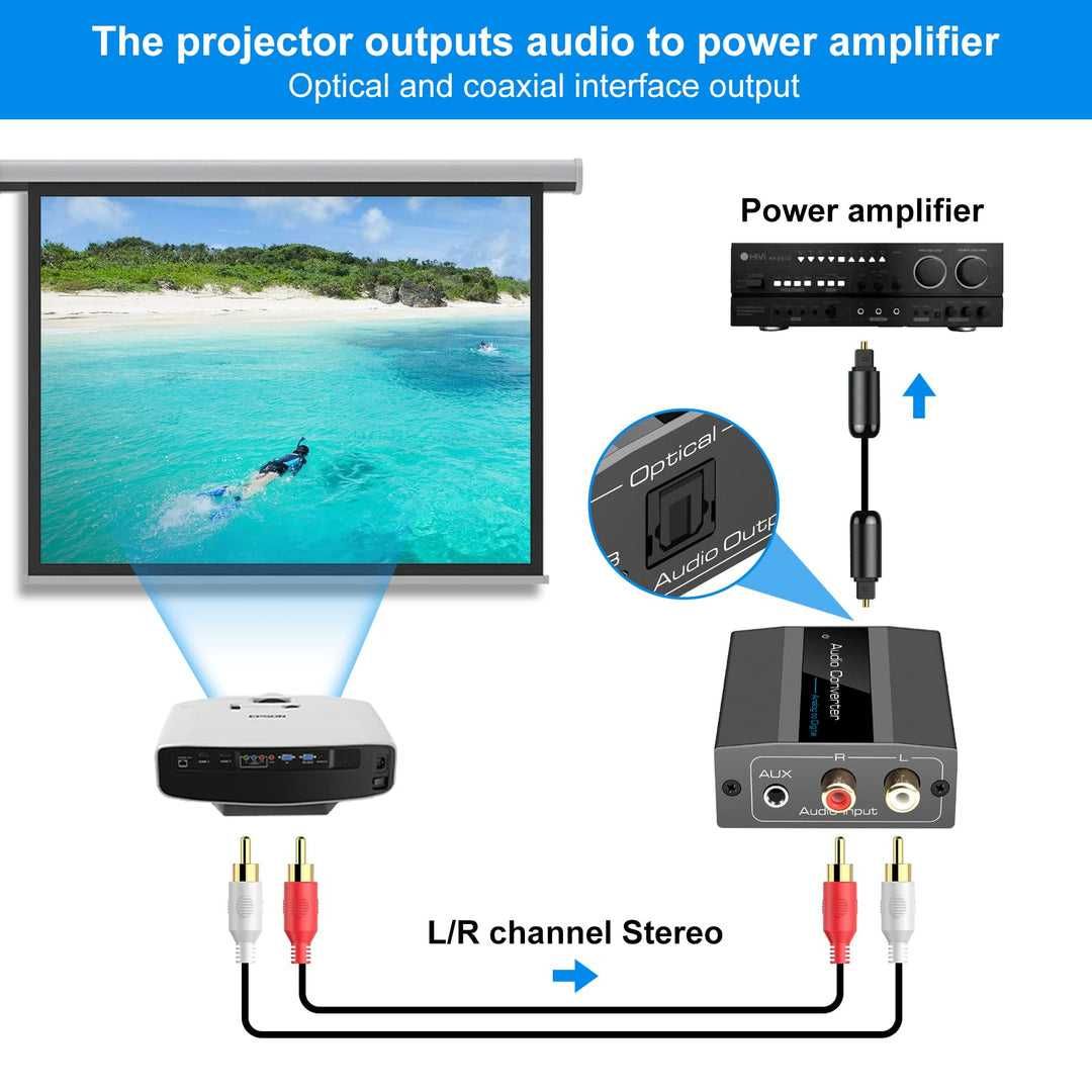 Convertor audio analog - digital