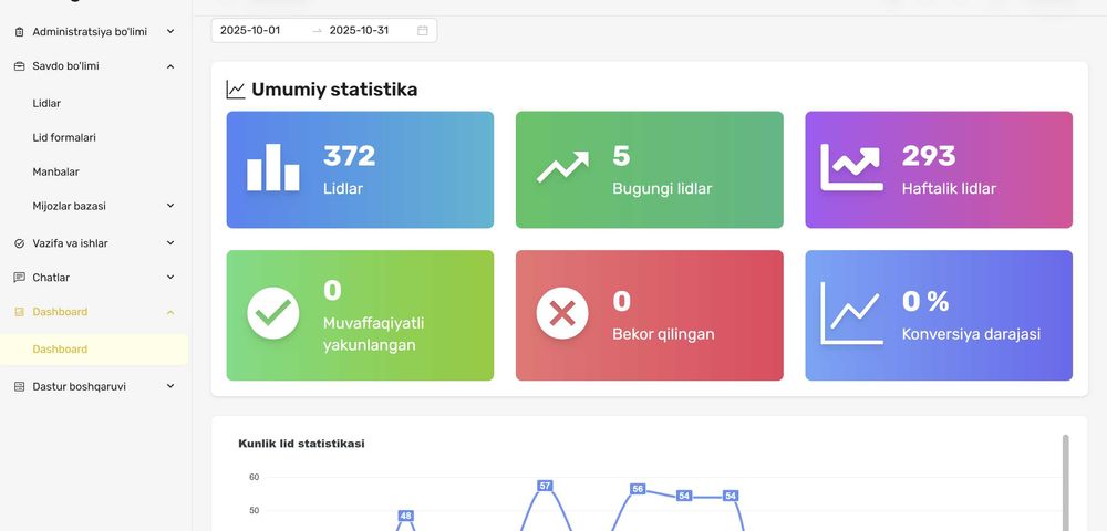 CRM sistema / Programma CRM/ Call center / Sotuv bo'limlariga