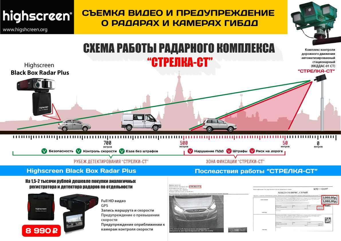 База АНТИРАДАРА - прошивка, обновление и настройки