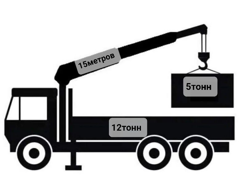 Услуги Манипулятора и Автовышки