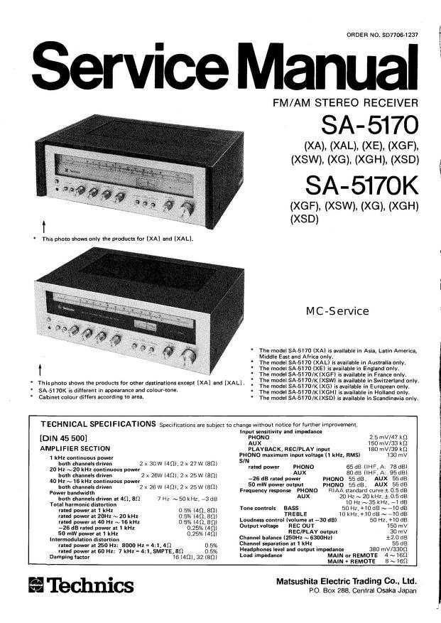 Ресивер Technics SA 5170K