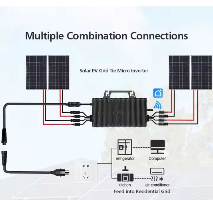 Микроинвертор 1600 W