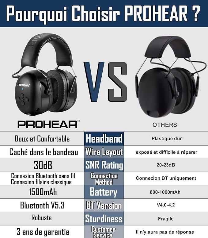 Защитни слушалки антифони PROHEAR 037 Bluetooth 5.0