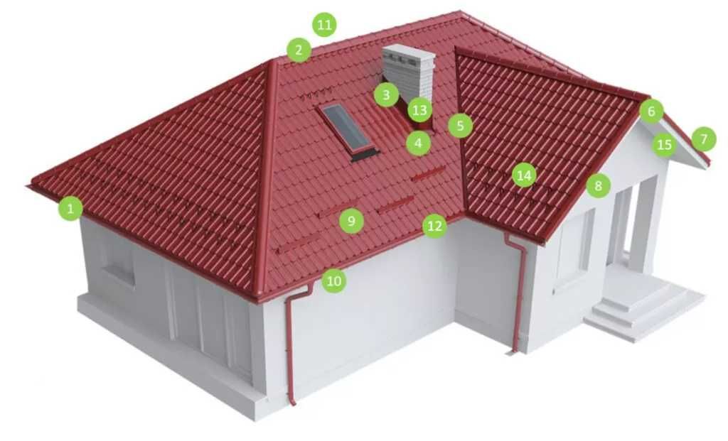 Acoperis complet / Sistem pluvial / Tigla metalica 0.5 x 6 m