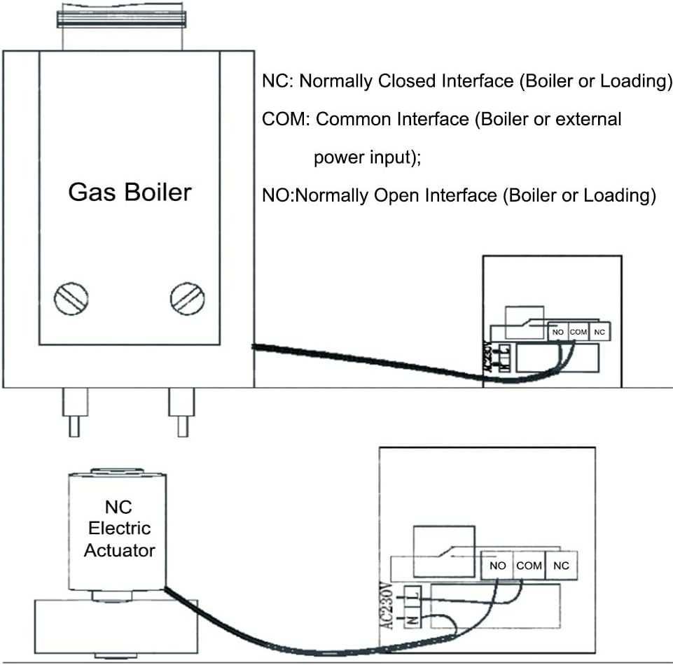 Termostat de cameră Beok BOT306RF-WIFI