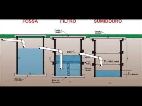 Септик емкость для канализации