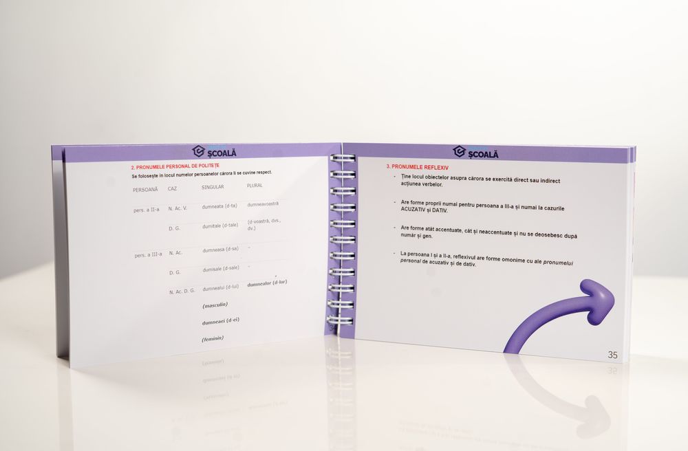 Culegere Evaluare Nationala Romana – Flashcard Start in Scoala