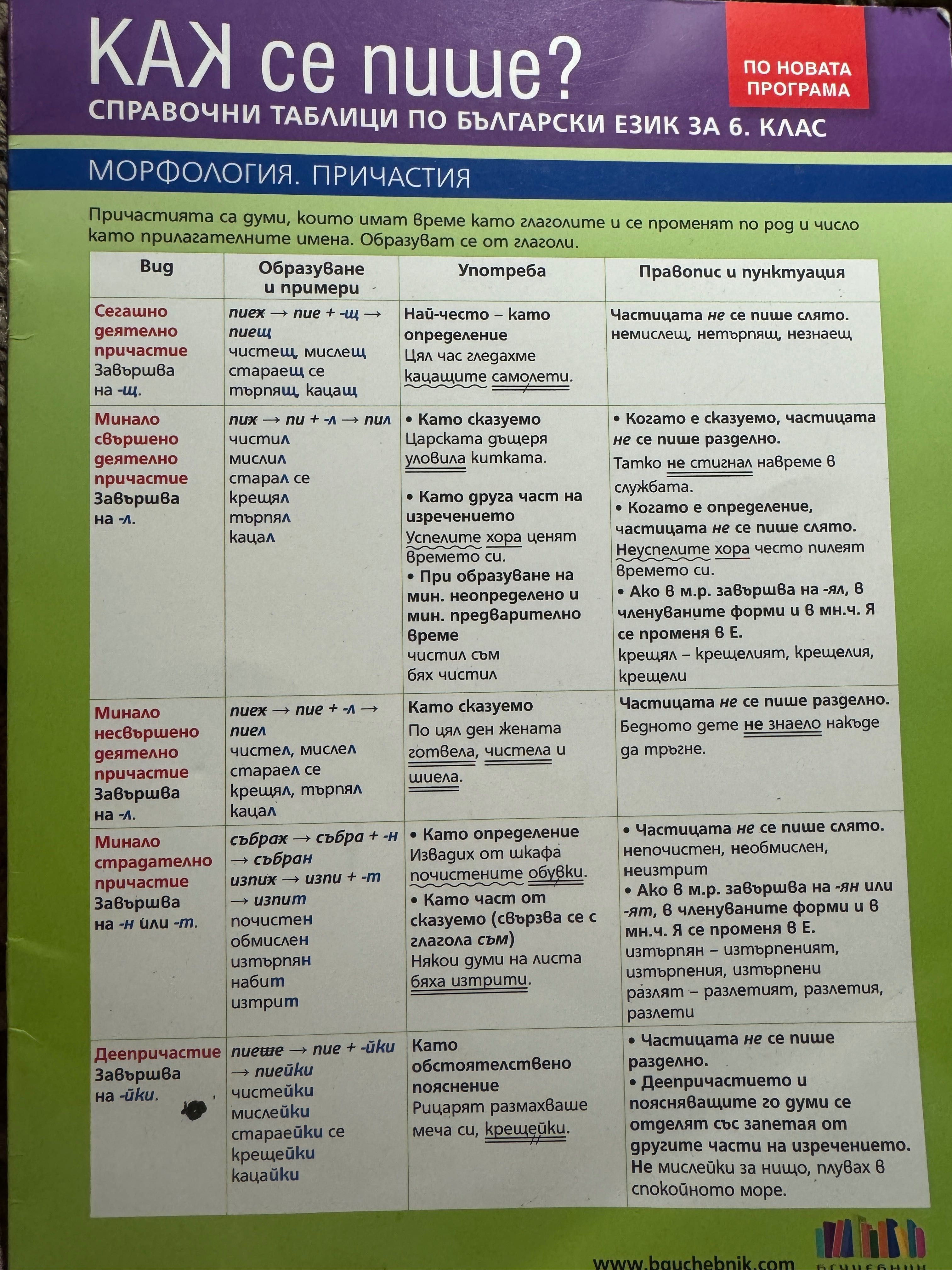 Справочни таблици по БЕЛ за 6. клас
