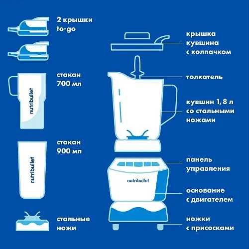 Блендер стационарный Nutribullet NBF500DG