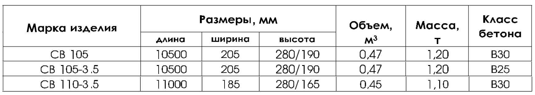 Железобетонные Стойки Опор Линий Электропередач Тип СВ