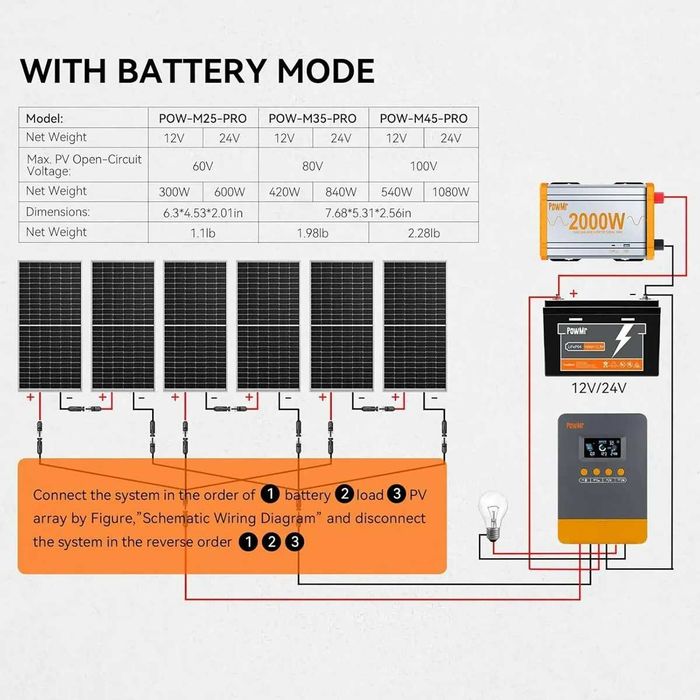 Controler Solar PowMr MPPT 35A, 60A Incarcare Panouri Solare