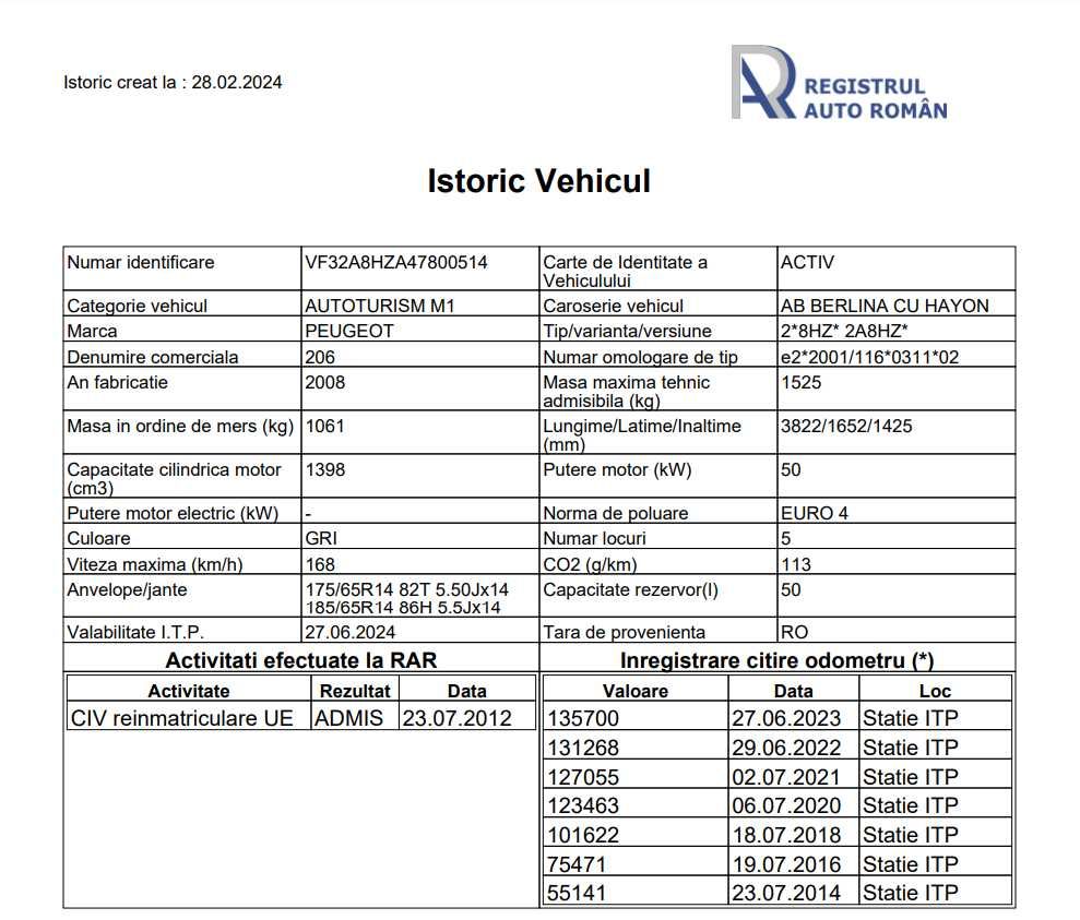 Peugeot 206 1.4 HDI